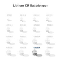 Camelion - CR2450 / BP1 - 3V 550mAh Lithium - lose