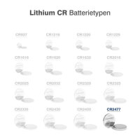 Camelion - CR2477 / BP1 - 3 Volt 1000mAh Lithium Knopfzelle