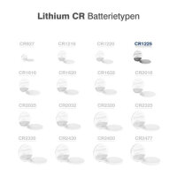 Camelion - Knopfzelle - CR1225 / BP1 - 3 Volt 50mAh Lithium - 5er Blister